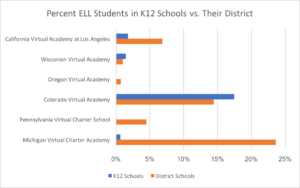 K12 Zone - K12