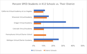 Online Public School - K12