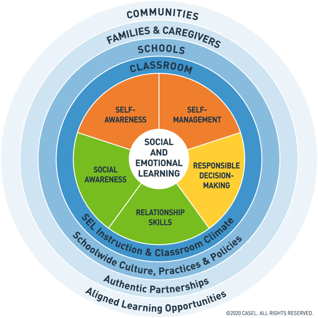 Social software in Higher Education: Pedagogical Models and